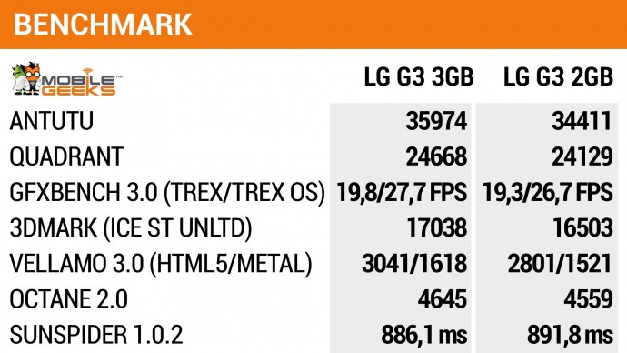 mg_benchmark_lgg3
